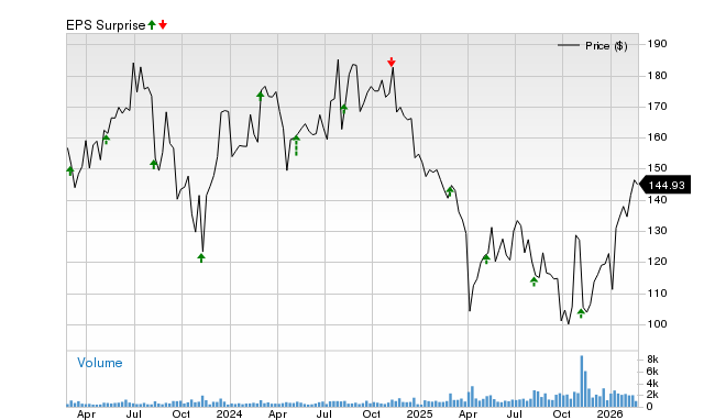Will Novanta (NOVT) Beat Estimates Again in Its Next Earnings Report?