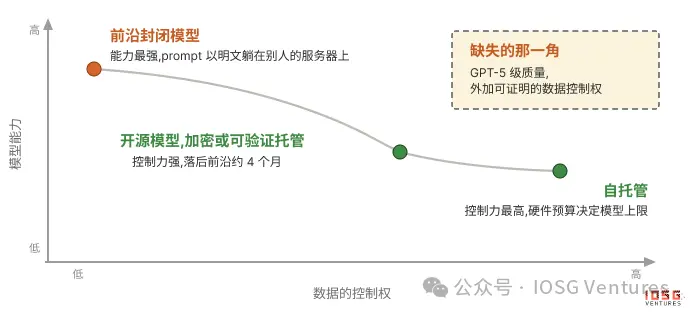 AI 的十字路口：为什么华尔街们正在向 ChatGPT 与 Claude 们说“不”？ image 1