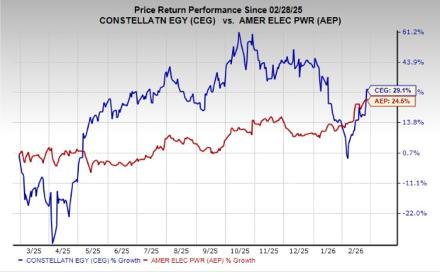 CEG vs. AEP: Which Utility Offers Better Long-Term Potential? image 2