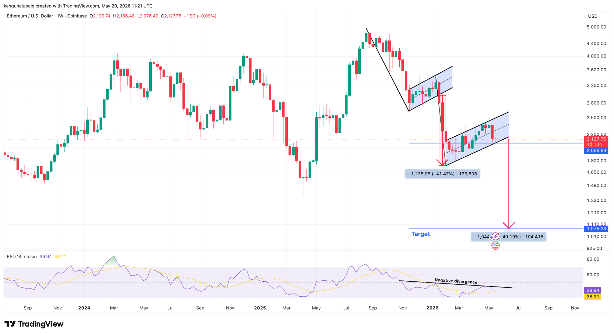 Ethereum traders warn of ‘nasty’ ETH price drop if $2K support breaks image 0