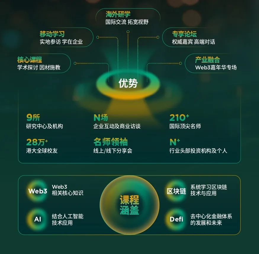 香港大学Web3全球菁英课程第五期公布:抢占数字时代先机 image 1