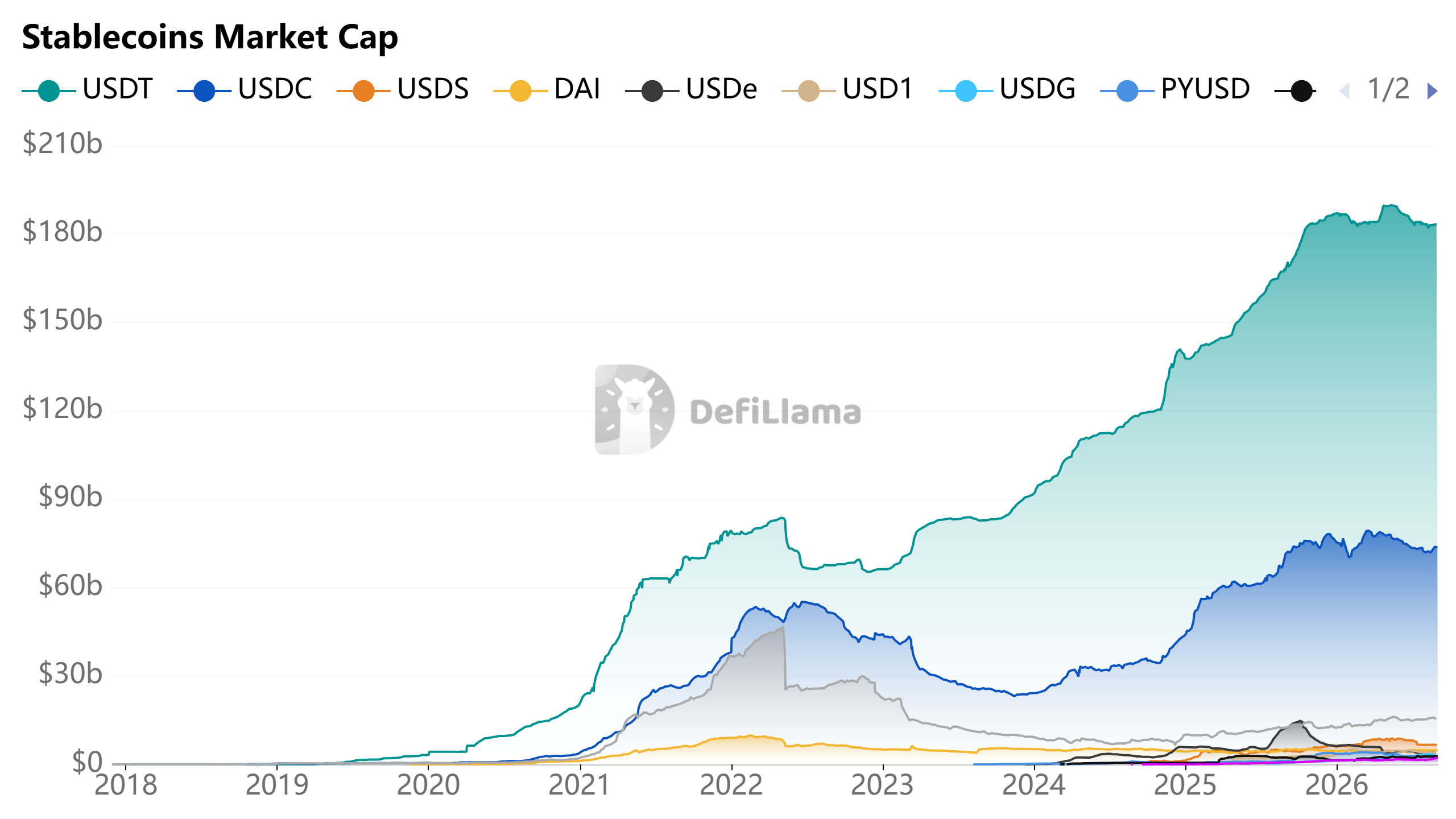 Major banks plan joint dollar stablecoin for 2027 image 2