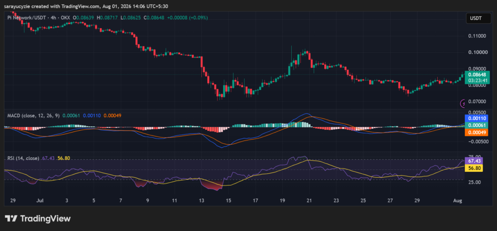 PI Price Is Pushing Higher: The Test to Hold This Level Begins
post-165357
post-165357
post-165357