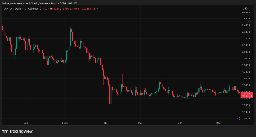 XRP Ledger's 121% RWA Surge Is Leaving Solana And BNB Chain Behind — Here's The Data image 3