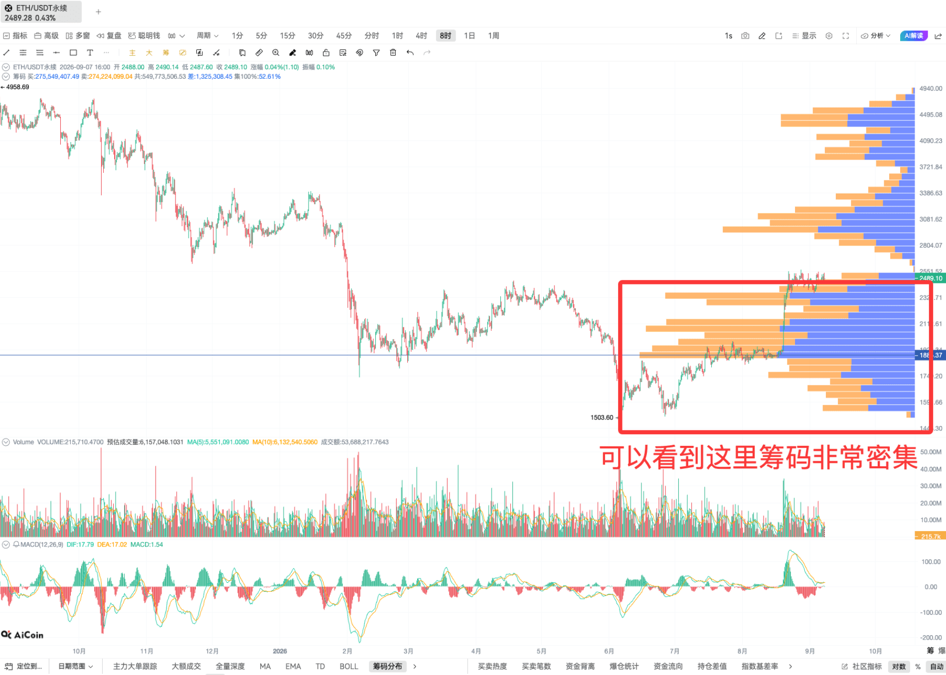 技术进阶!看懂支撑压力位的几个方法 image 4