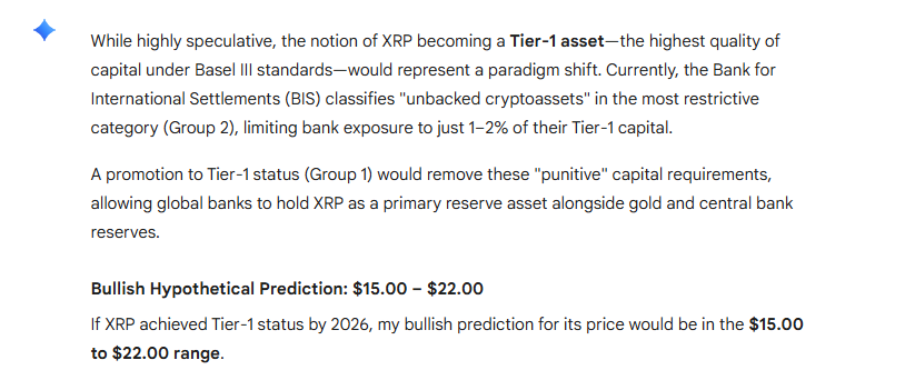 XRP Price if the BIS Recognizes XRP as a Tier-1 Asset in the Future image 2