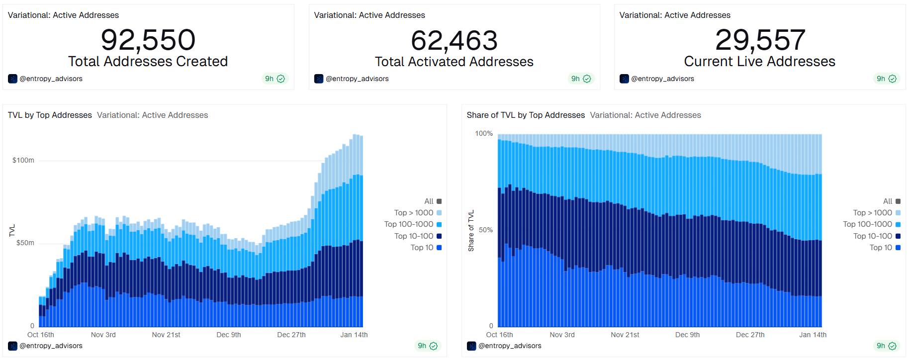 Variational : Comment être éligible à cet airdrop crypto ? image 5