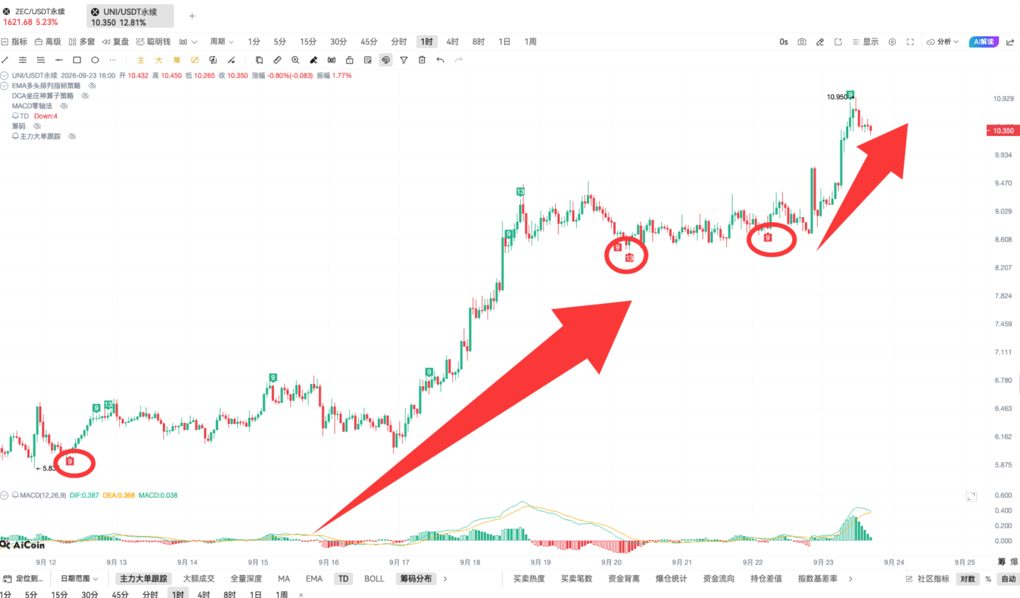 Crypto Skills Technology | Skillful Use of TD for Chasing Highs in a Bull Market image 3
