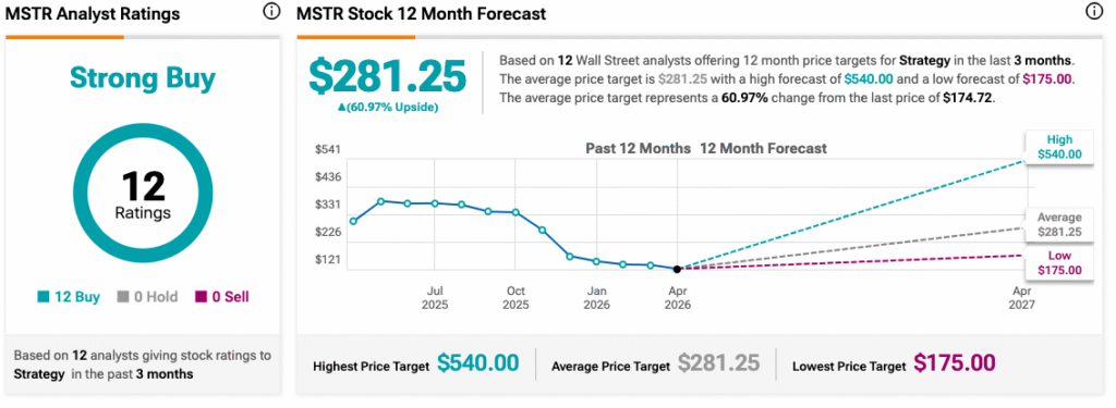 Strategy (MSTR) Stock Sinks as Critics Call STRC’s BTC Backing the “Largest Ponzi in the World”