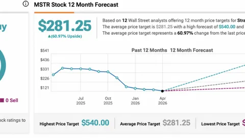 Strategy (MSTR) Stock Sinks as Critics Call STRC’s BTC Backing the “Largest Ponzi in the World”