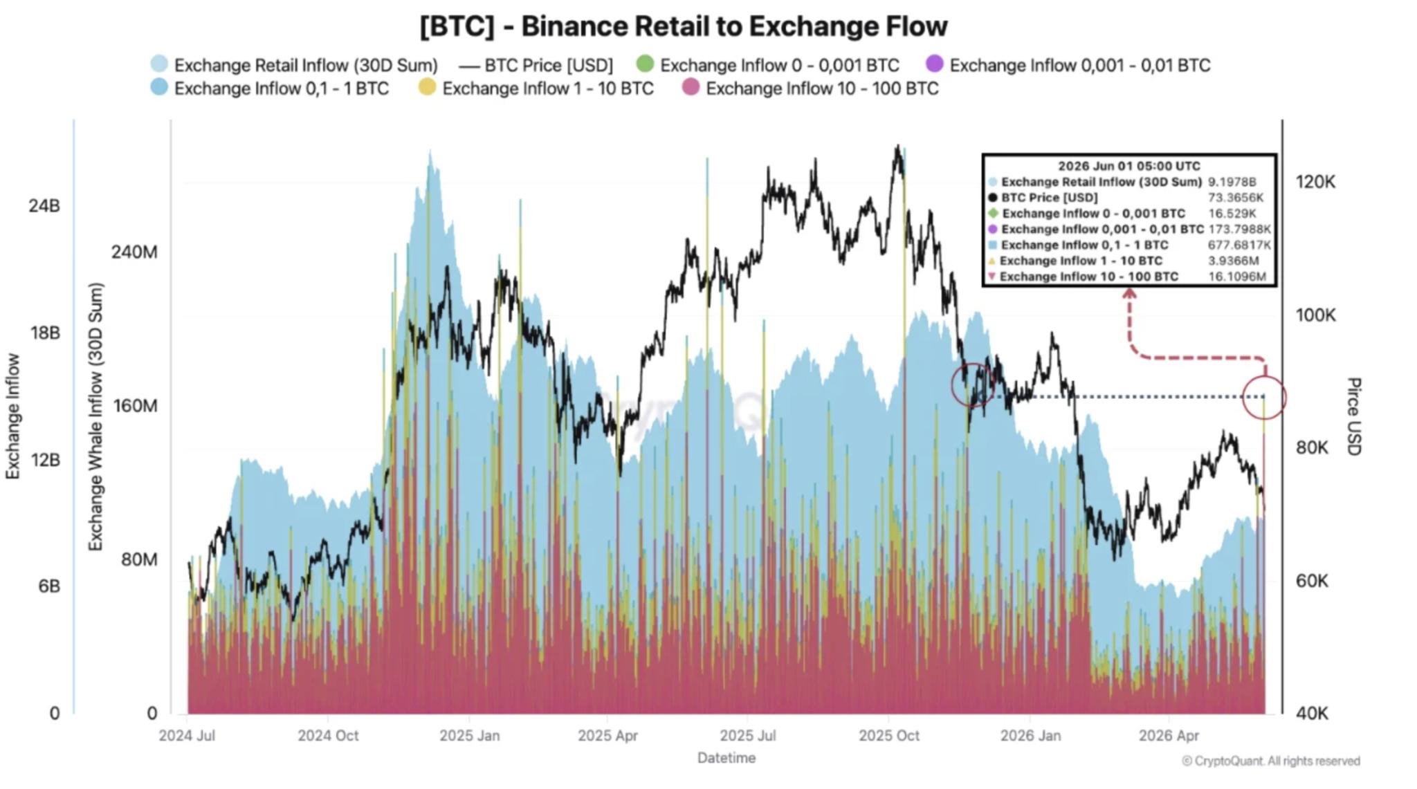 Bitcoin losses by holder cohort hit new highs: Will traders defend $60K? image 1