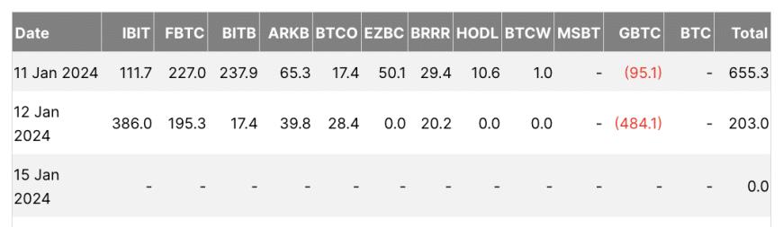 Das "6,2-Billionen-Dollar-Kapital-Gate" wird geöffnet? Morgan Stanley bitcoin-ETF löst einen Marktboom aus, hinter dem Preisanstieg verbirgt sich eine neue Logik