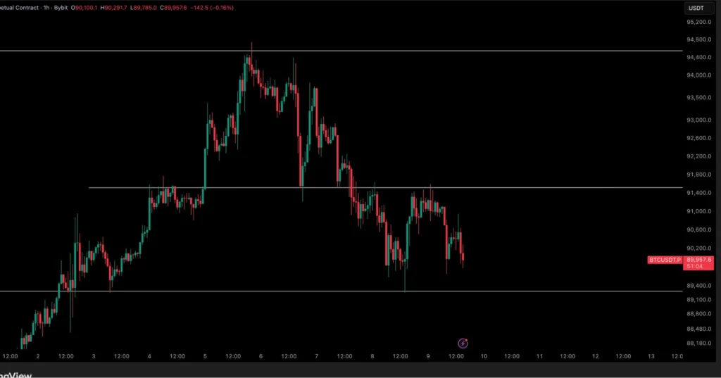 Bitcoin (BTC) Holds Strong Amid Institutional Buying Signals Renewed Market Confidence image 0