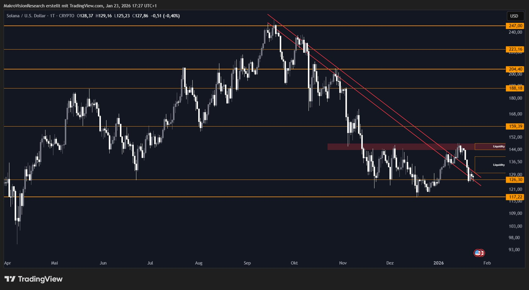 What to Expect Next in Solana (SOL)? German Analysis Company Shares the Results! image 1