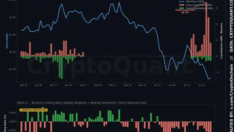 XRP enters historic oversold zone after $3M liquidations – Can the price recover?
