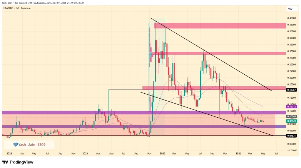 Will Insurance Adoption Push HBAR Price Higher?