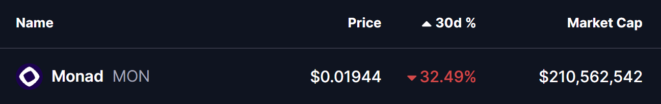 Is Monad (MON) Nearing Potential Bullish Reversal? This Emerging Fractal Setup Suggests So!