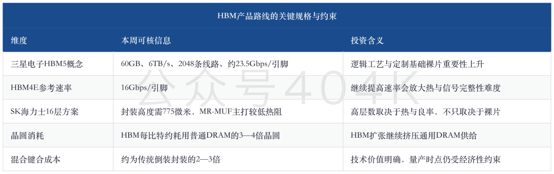 存储周报 — 锁量升温：HBM长协拉长能见度，NAND扩产与终端成本检验成色 image 8
