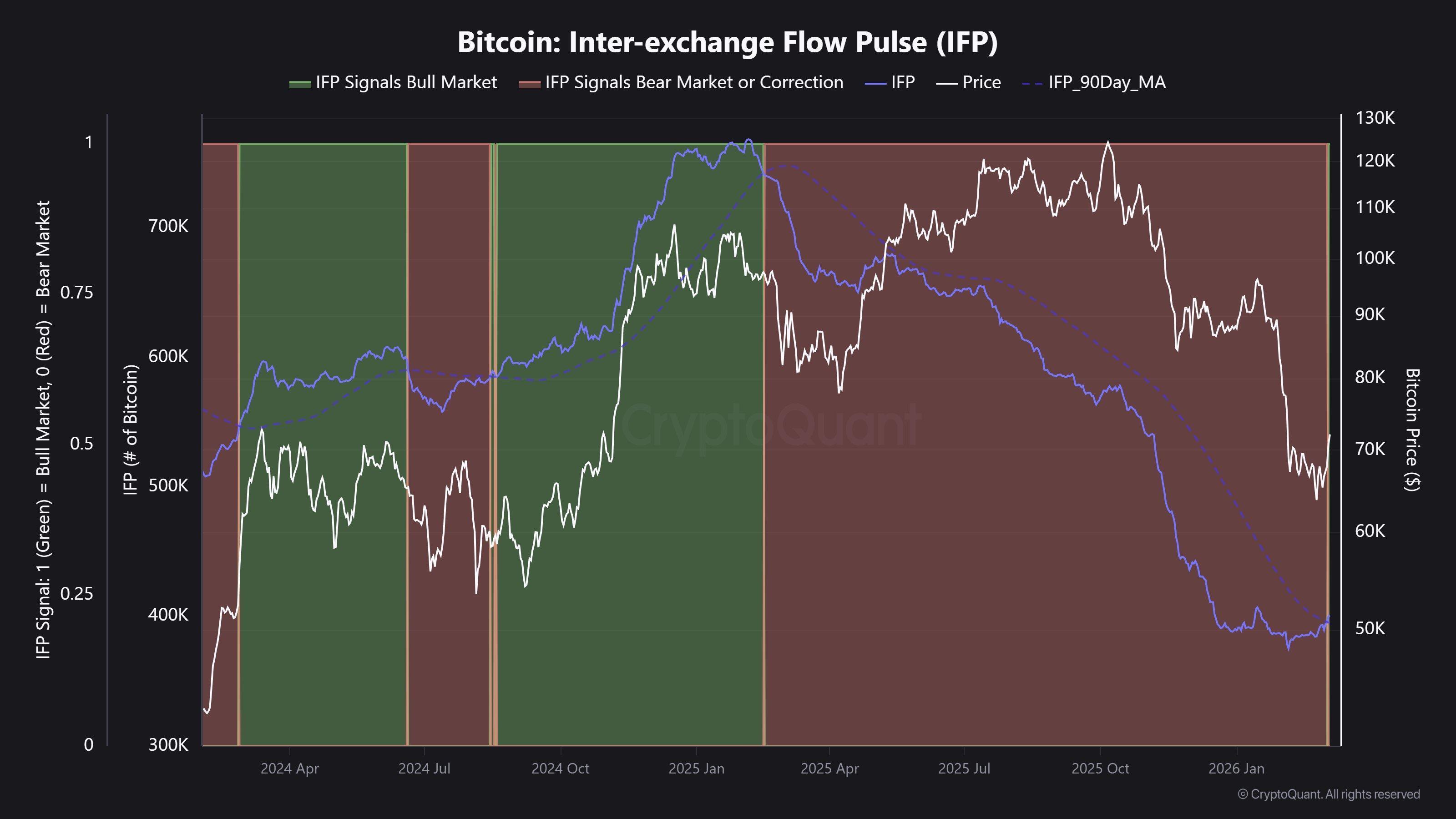 Bitcoin IFP