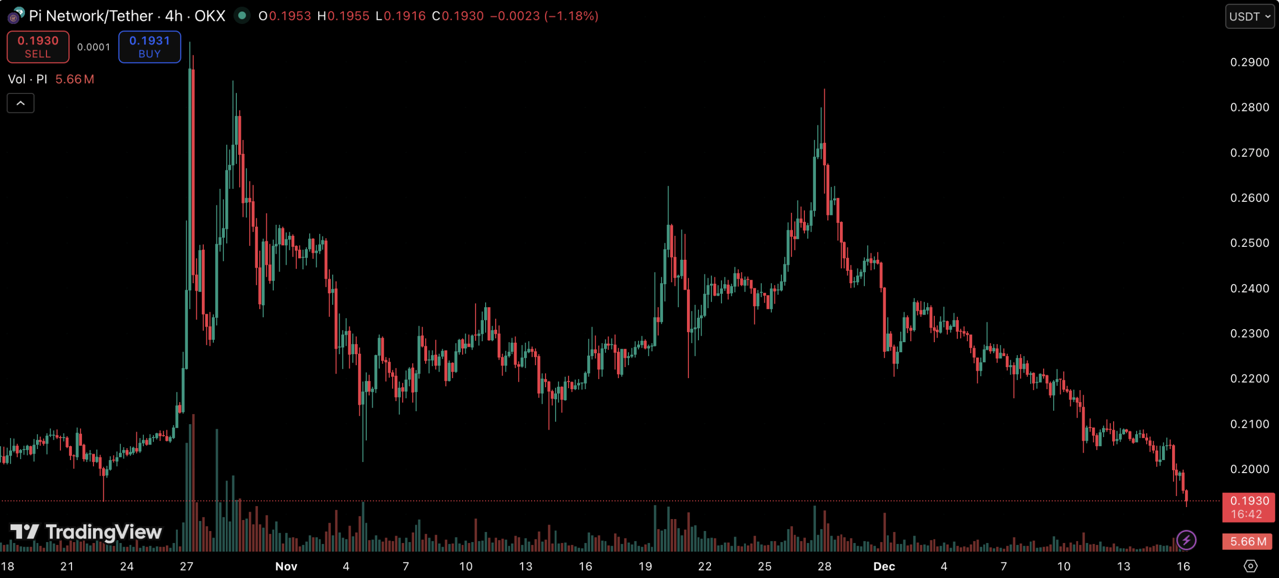  Pi Network股价盘整，分析师密切关注下一步走势 
