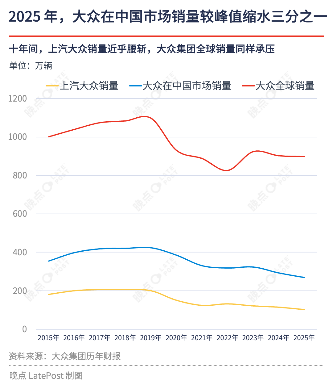 大众四座德国工厂暂时保住了，监事会未通过 10 万人裁员计划 image 2