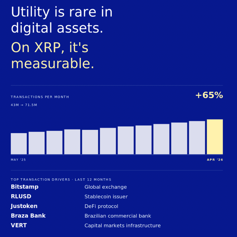XRP whale wallets hit all-time highs: Will it push price above $1.50? image 1