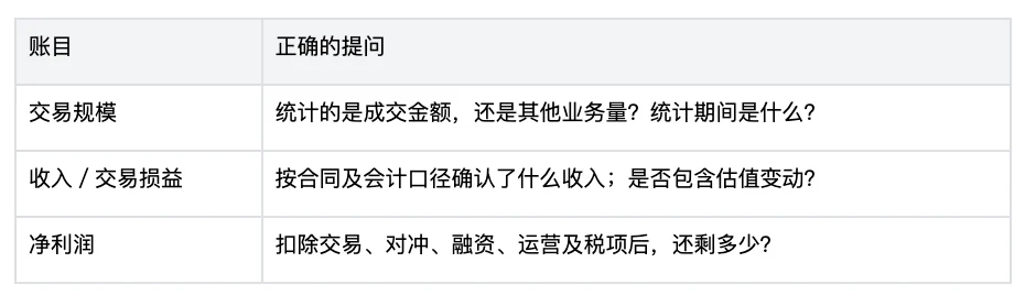 BigTime｜GSR 深度研究：一家做市商，为什么开始搭建加密资本市场？ image 3
