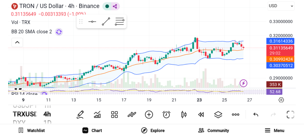 3 Breakout Cryptos Positioned for Massive 100x Moves image 1