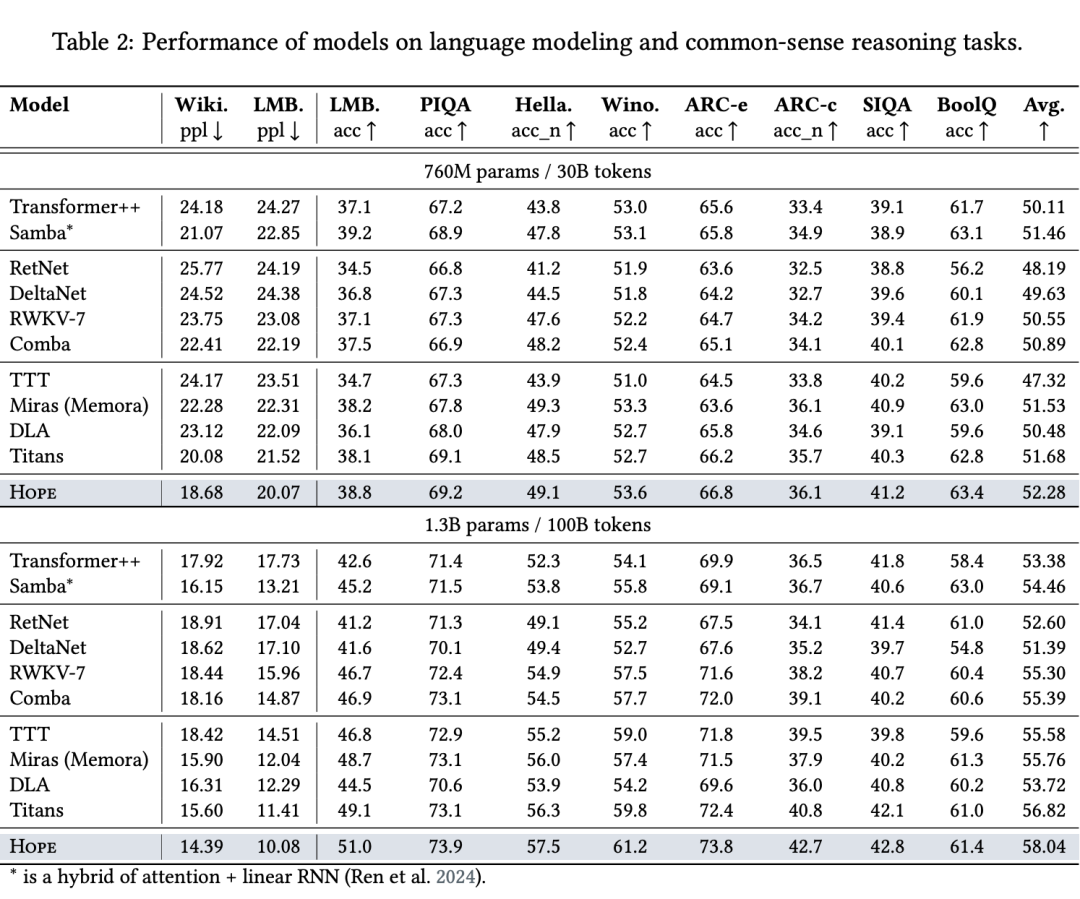 Transformer已死？DeepMind正在押注另一条AGI路线 image 18