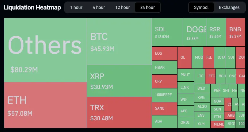 Bitcoin fällt: Steigendes Open Interest deutet auf neue Shorts hin