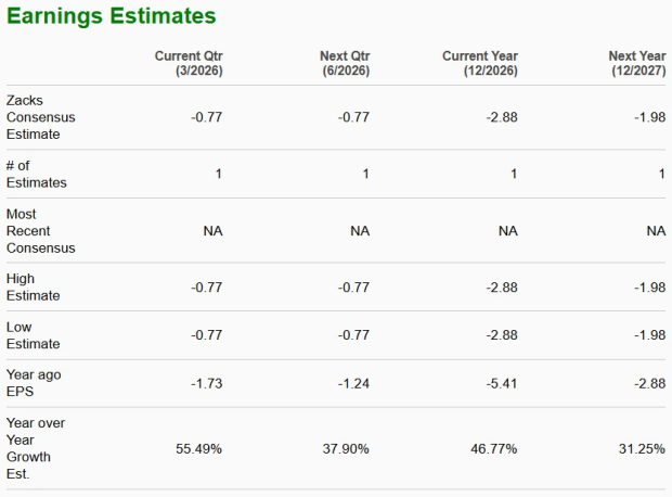 HIMS vs. AMWL: Which Telehealth Stock Is the Better Investment Now? image 3