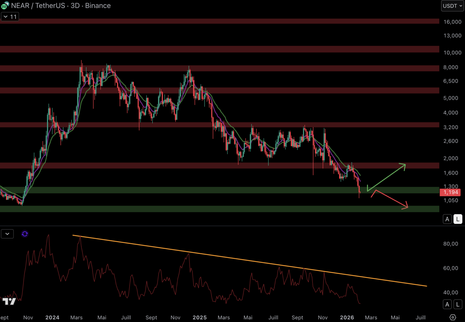 L’IA est dans le dur et Bittensor (TAO) pourrait chuter de 60 % – Analyse Crypto image 7