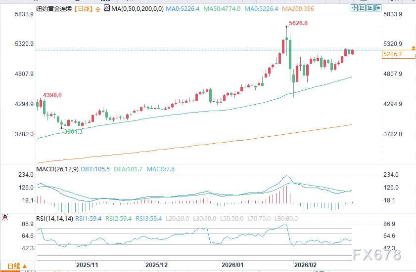 Technical Buying Combined with Tariffs and Geopolitical Risks Push Silver to a Three-Week High image 1