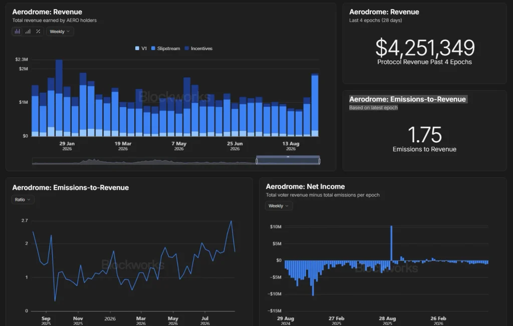 Aerodrome Price Eyes $0.85 as Stock Trading Volume Surges image 2