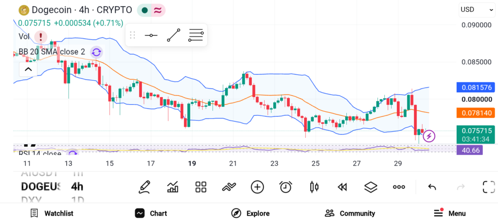 3 Altcoins Set to Deliver Significant Gains Soon — ZEC, DASH, DOGE image 2
