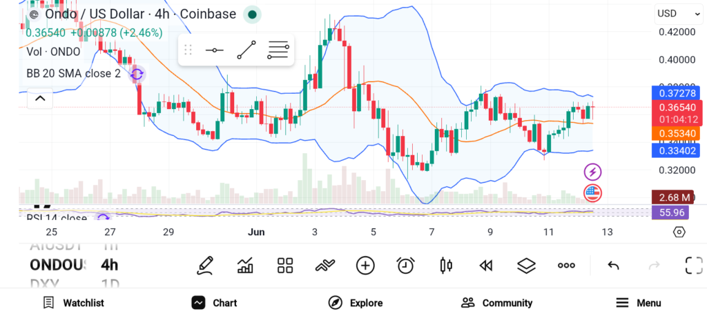 These 3 Altcoins Could Deliver Explosive Returns in the Next Bull Cycle