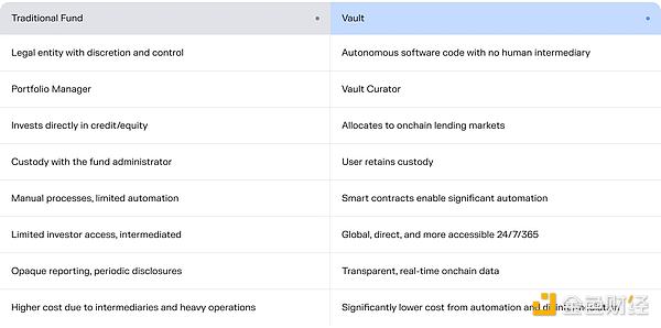 金库:非托管金融的未来 image 1