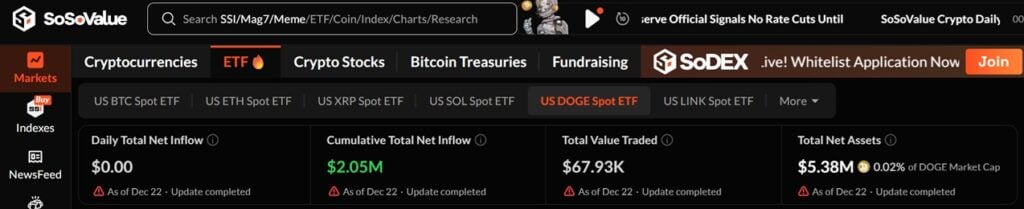 Le migliori criptovalute da acquistare ora – Previsione del prezzo di Dogecoin