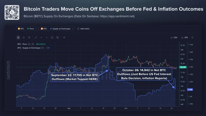 $200M Bitcoin hits exchanges in 24 hours – But a $903M whale buy absorbs the pressure image 1