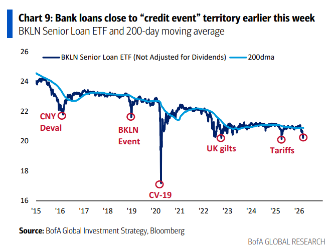 When will the global market correction end? Will the