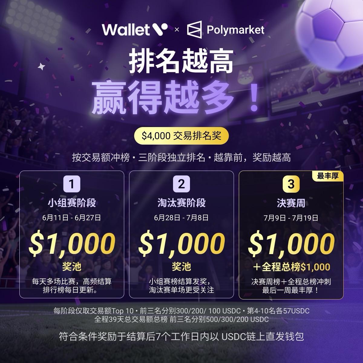 2026 FIFA 世界杯预测市场完全指南,体育小白也能玩懂的预测市场入门 × Wallet V 参与指南 image 2