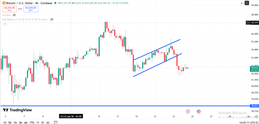 “وينترموت” تحذر من احتمال انخفاض سعر البيتكوين إلى 59,000 دولار وسط أزمة سيولة image 0