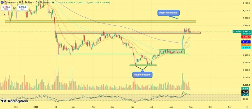 Bitcoin, Ethereum and XRP Price Prediction: Where Prices Could Move Next image 2