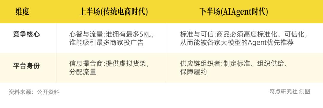 拼多多为什么不打AI入口战? image 1