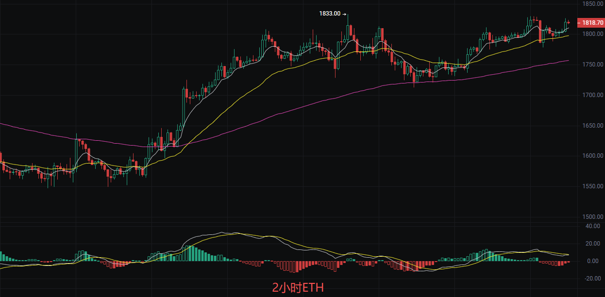 币圈丽盈：7.13比特币（BTC）和以太坊（ETH）最新行情分析 image 1