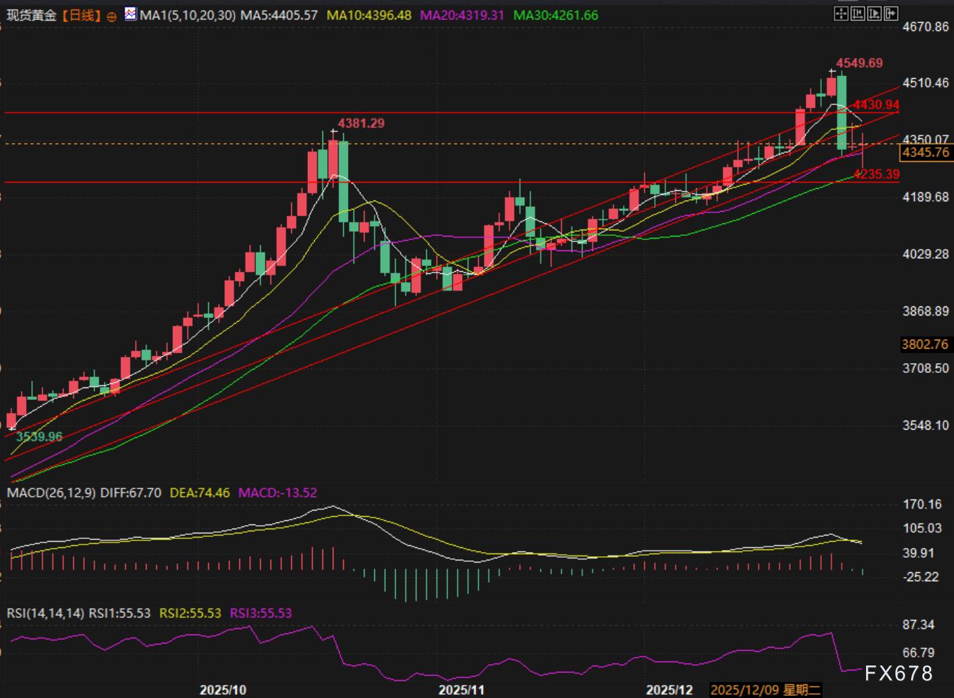从历史新高到未来趋势：黄金在全球资本重构中的角色分析