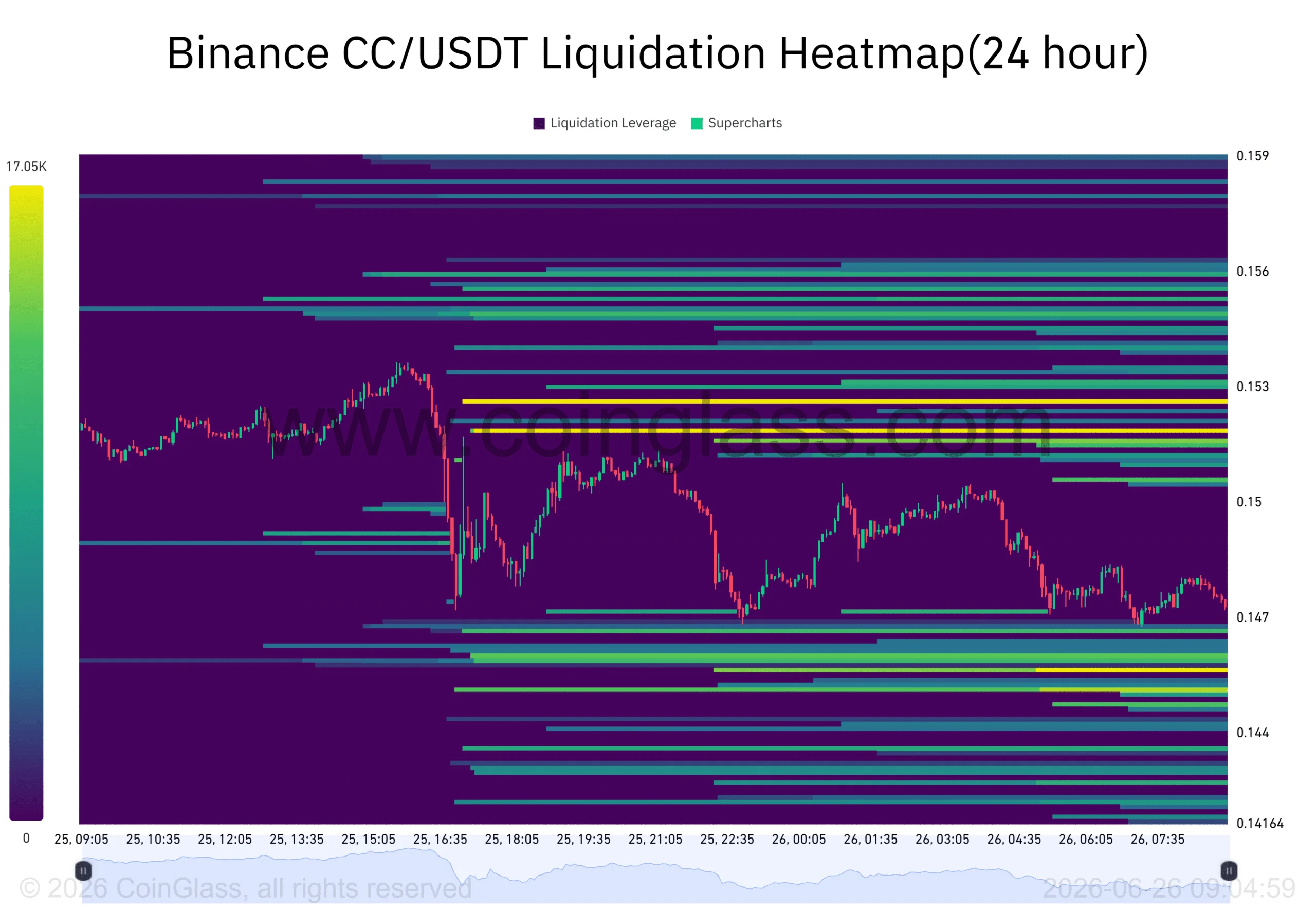 Canton’s price may tumble to $0.135 as liquidity dries up – What’s next? image 2