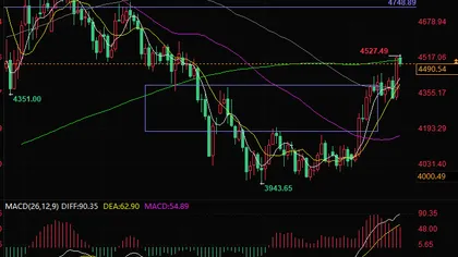 金价大涨背后,是短期情绪还是财政主导切换