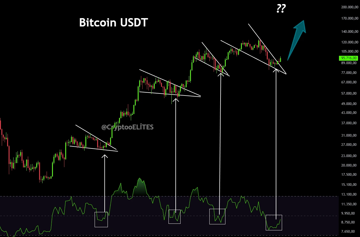 Crypto Roundup for This Week: Top 3 Events That Will Impact Midterm Bull Rally  image 2