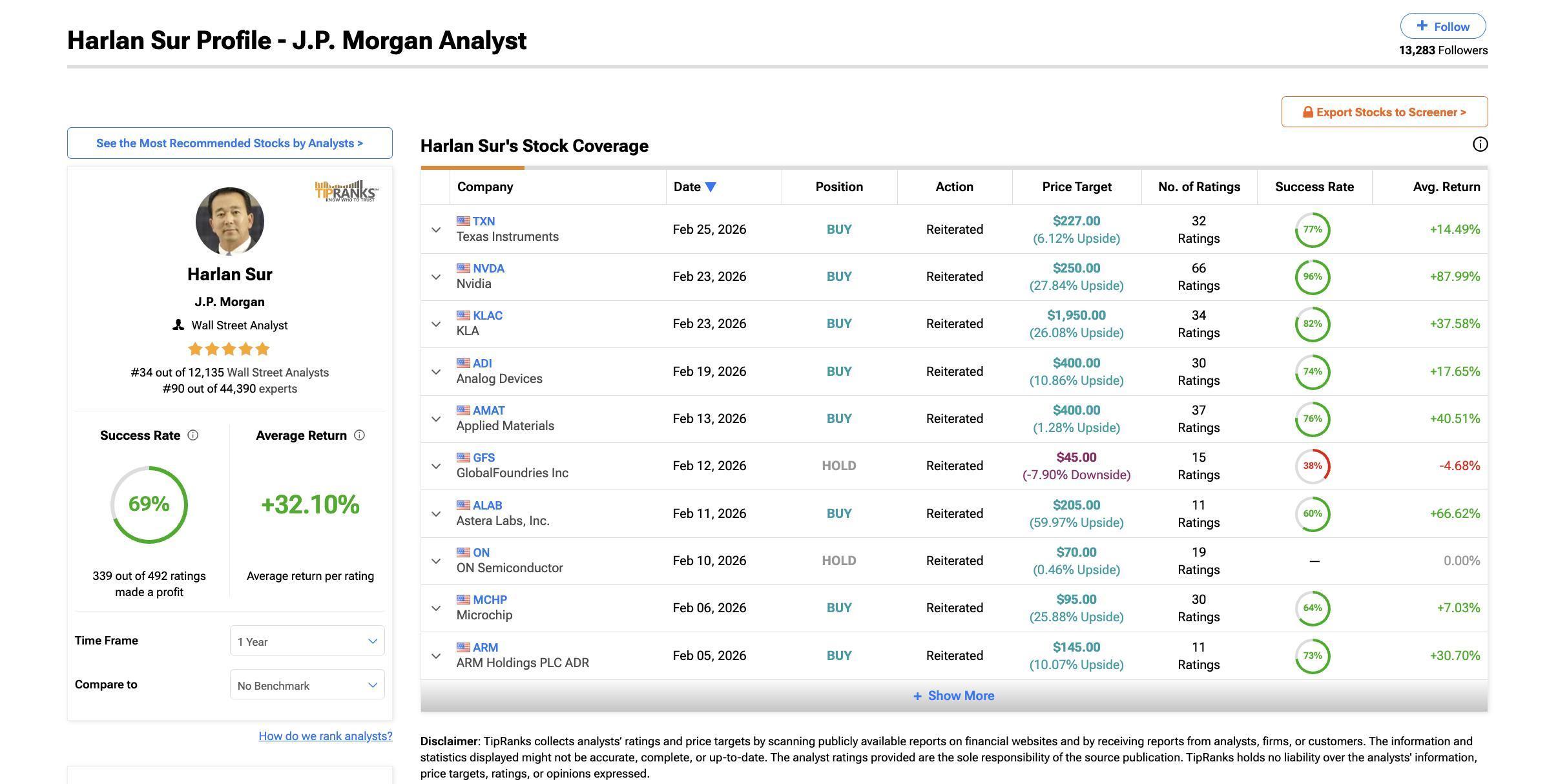 JPMorgan Gives Bold Nvidia Stock Price Target, But Market’s Not Buying It image 2